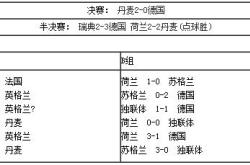 1.欧洲国家联赛