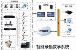 全高清录播系统现代教育与企业培训的革命性工具

引言
在数字化时代，全高清录播系统已成为教育和企业培训领域的一项革命性技术。这种系统不仅提供了高质量的视频录制和播放功能，还极大地增强了