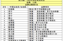 中国奥运荣耀历届奥运会奖牌分布与成就分析