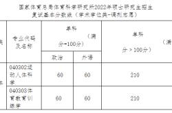 考研体育综合多少分满分