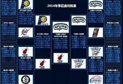 2022NBA季后赛对阵形势及展望