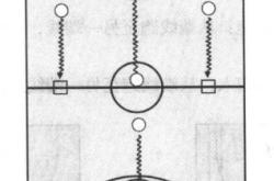 篮球防守移动技术