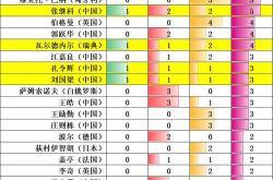 乒乓球世界冠军数量排名传奇的较量与纪录的诞生