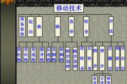 商丘移动公司篮球培训计划