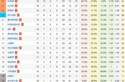 英超联赛积分榜排名