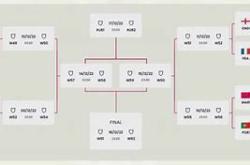 世界杯对阵图最新