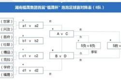 足球竞赛规则和裁判法是一回事吗