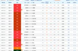 足球竞彩比分查询最新