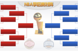 NBA季后赛对阵形势分析