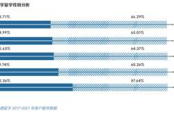 校内比赛