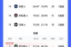 NBA常规赛最终排名