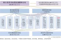 PPP项目理财的风险