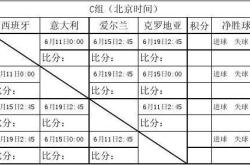 欧洲杯比赛时间一览