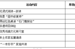 暑期省图守正书房推出“酷暑COOL读”公共阅读活动(暑期真是拉开学习差距的分水岭吗？ 孩子这样“补”才管用 ｜攻略)