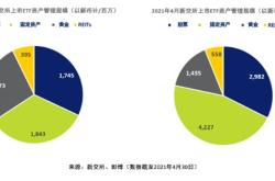 新加坡上市ETF在过去12个月内表现亮眼