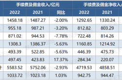 7大银行打响中收“战事”：业绩下滑保险期交成增长关键，招行最猛银保贡献超40%(7天存款利息怎么算,10万存7天通知存款利息多少)