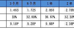 3月银行定期存款平均利率环比再涨，结构性存款整体规模略降