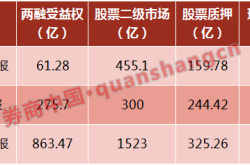 招行2万亿理财资金流向何处？股票配资规模回升五成！