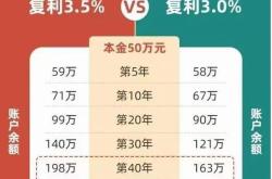 定了！3.0%来了！3.5%利率保险产品渐行渐远，你“挪储”了吗？(定了！60岁农民不用再打工，国家帮养老，退休金将在农村普及？)