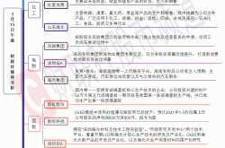 【财联社午报】市场围绕三大主线展开 权重股成空头主力军