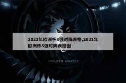 2021年欧洲杯8强对阵表格,2021年欧洲杯8强对阵表格图