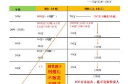 余额宝和理财通比较分析报告