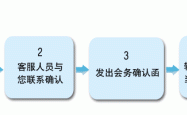 《民法典》对企业经营活动影响与应对的100个问题