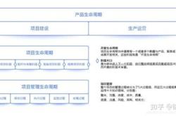 理财全生命周期包括哪些