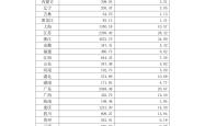 今年1—8月，职工医保个人账户共济金额超260亿元