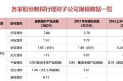 邮政银行活期理财产品排名前十名