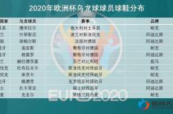 2020欧洲杯球队世界排名