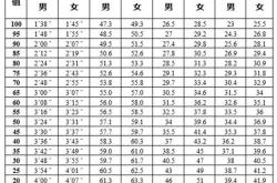 东莞中考体育评分标准2019