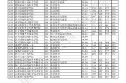 重庆体育生报考院校分数