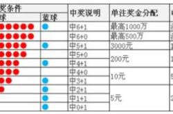 双色球篮球预测专家预测