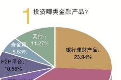 90万保险理财产品怎么样