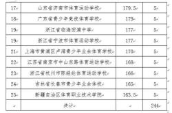 篮球队请假条格式