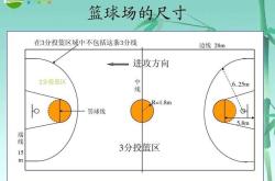 街头篮球位置