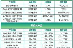 理财产品销售文件应当包含