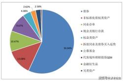 理财产品对银行的重要性