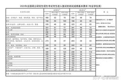 苏州大学体育分数线2021