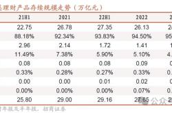 建信理财所有产品的净值是多少