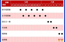 东京奥运会男足赛程表图片