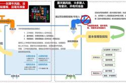 平民理财方案