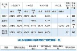 每日利息计算公式