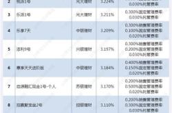 江苏银行开放式理财