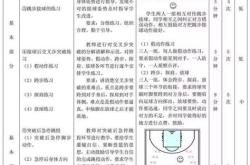 篮球运球考核教案