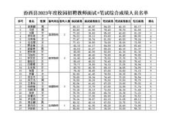 家庭理财规划方案范文