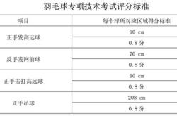 名校招生竞技体育指标是什么