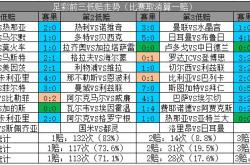 博尔特足球队报价表