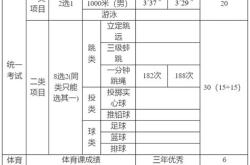 汇川区2021年中考录取分数是多少